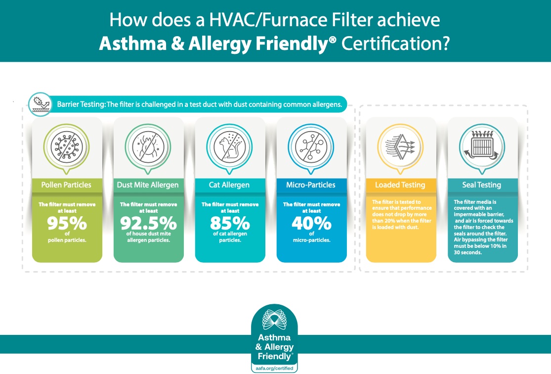 How we certify HVAC filters infographic