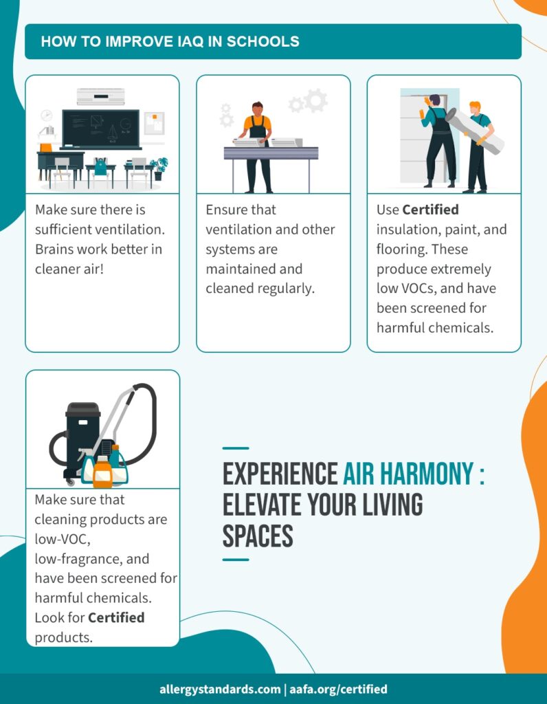 Infographic for IAQ in schools